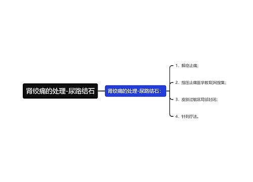 肾绞痛的处理-尿路结石