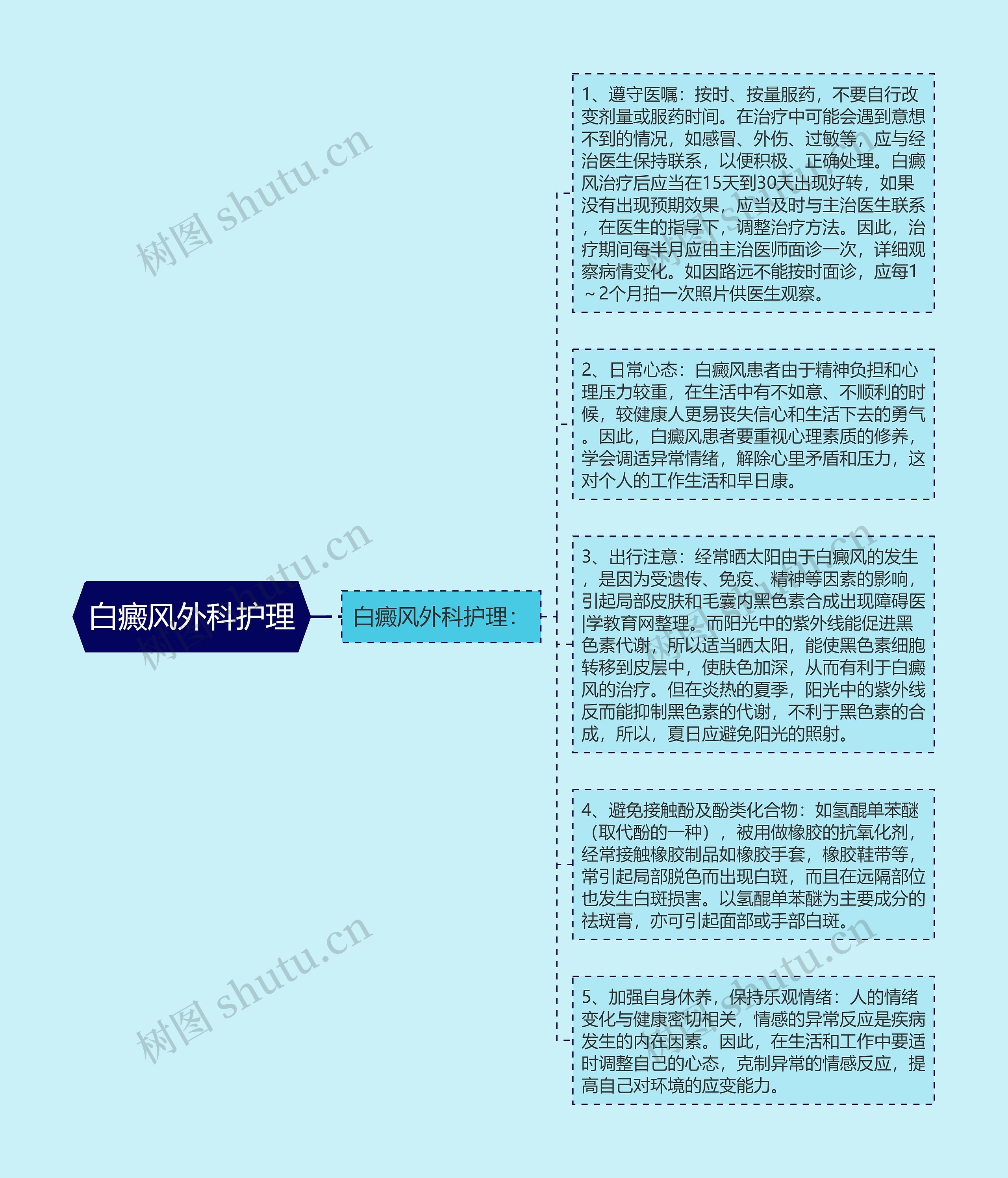 白癜风外科护理思维导图