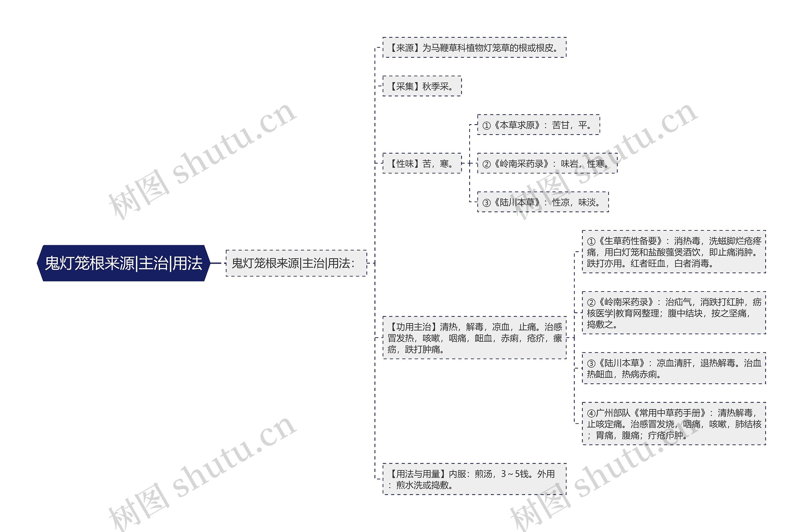 鬼灯笼根来源|主治|用法 鬼灯笼根来源|主治|用法
