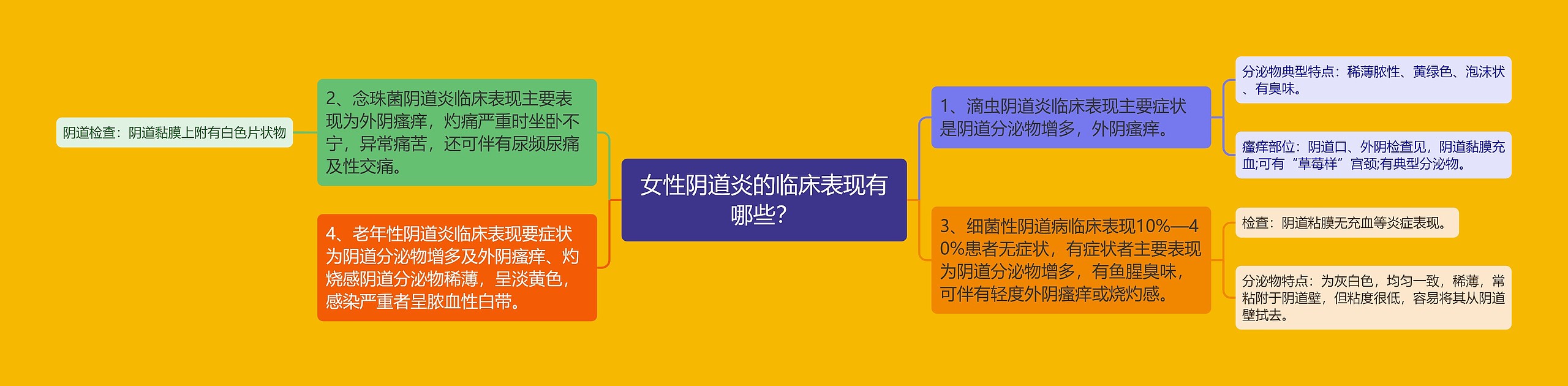 女性阴道炎的临床表现有哪些？