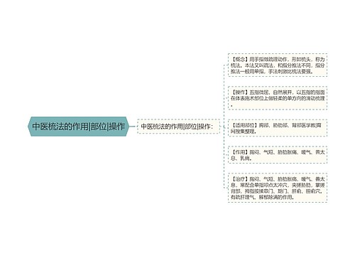 中医梳法的作用|部位|操作