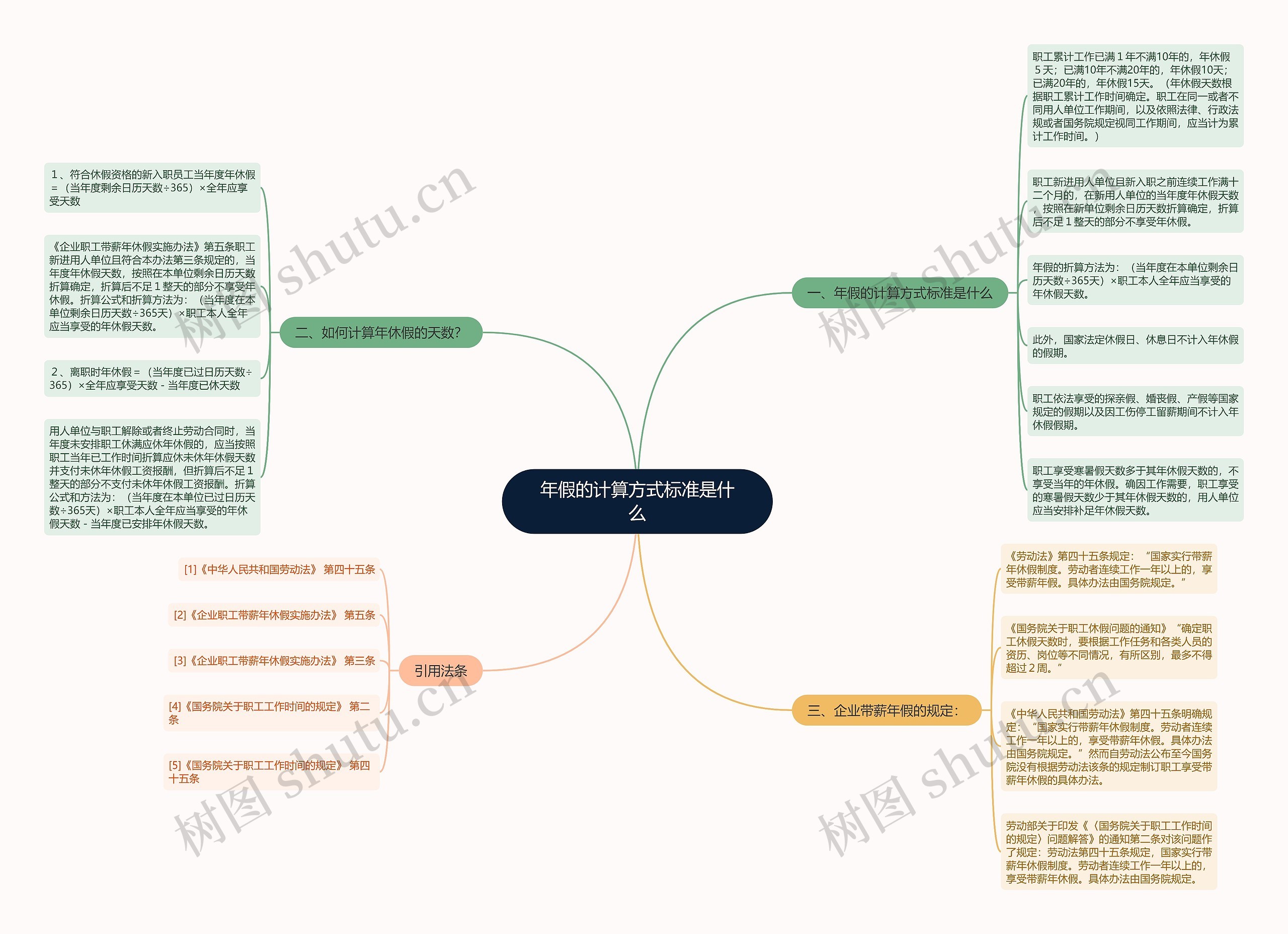 年假的计算方式标准是什么思维导图