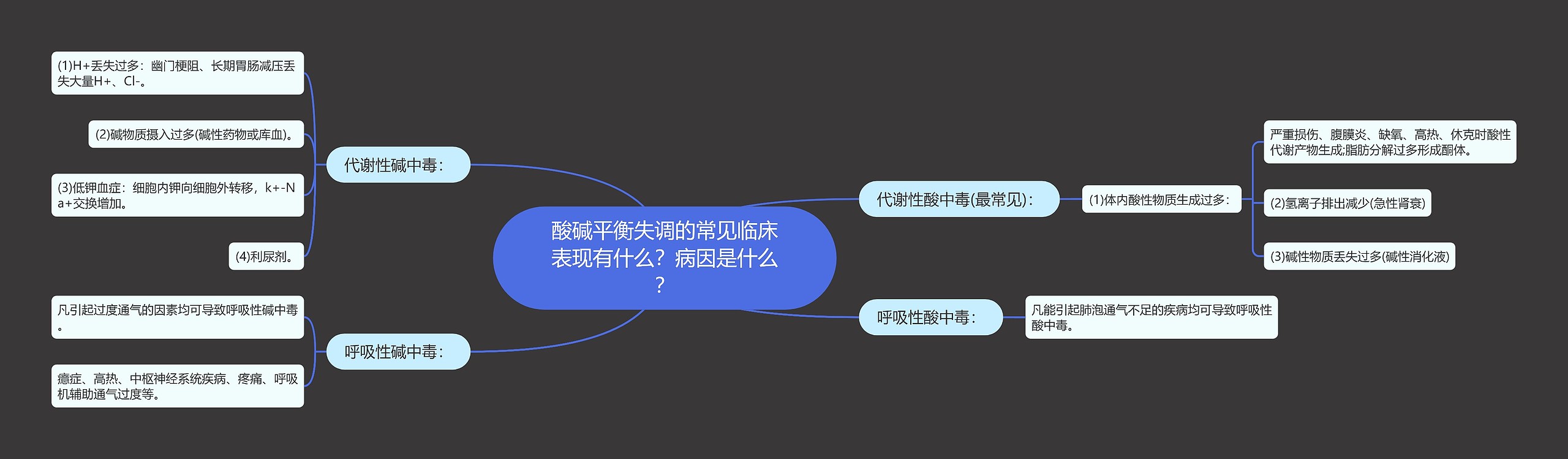 酸碱平衡失调的常见临床表现有什么？病因是什么？思维导图