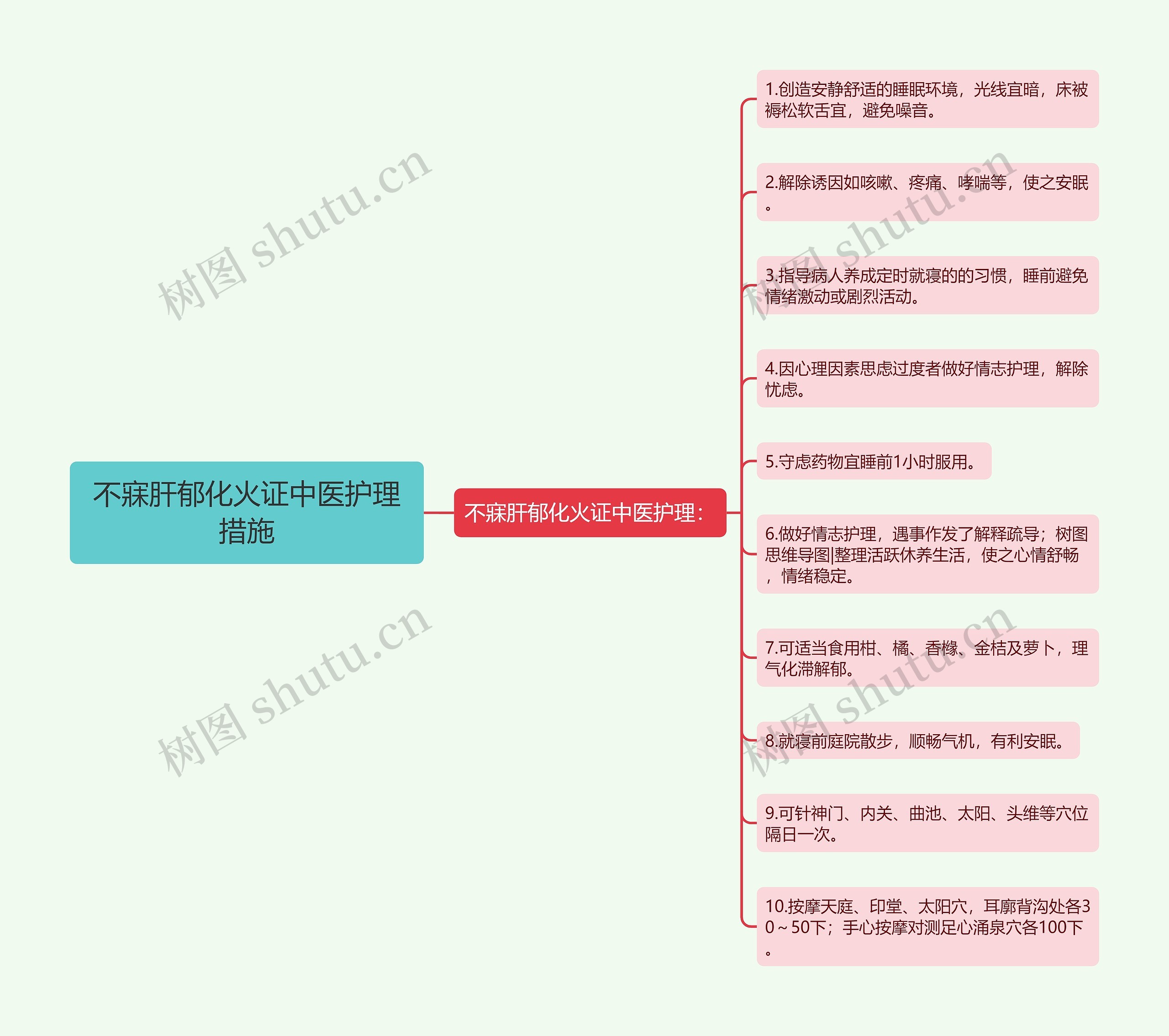 不寐肝郁化火证中医护理措施