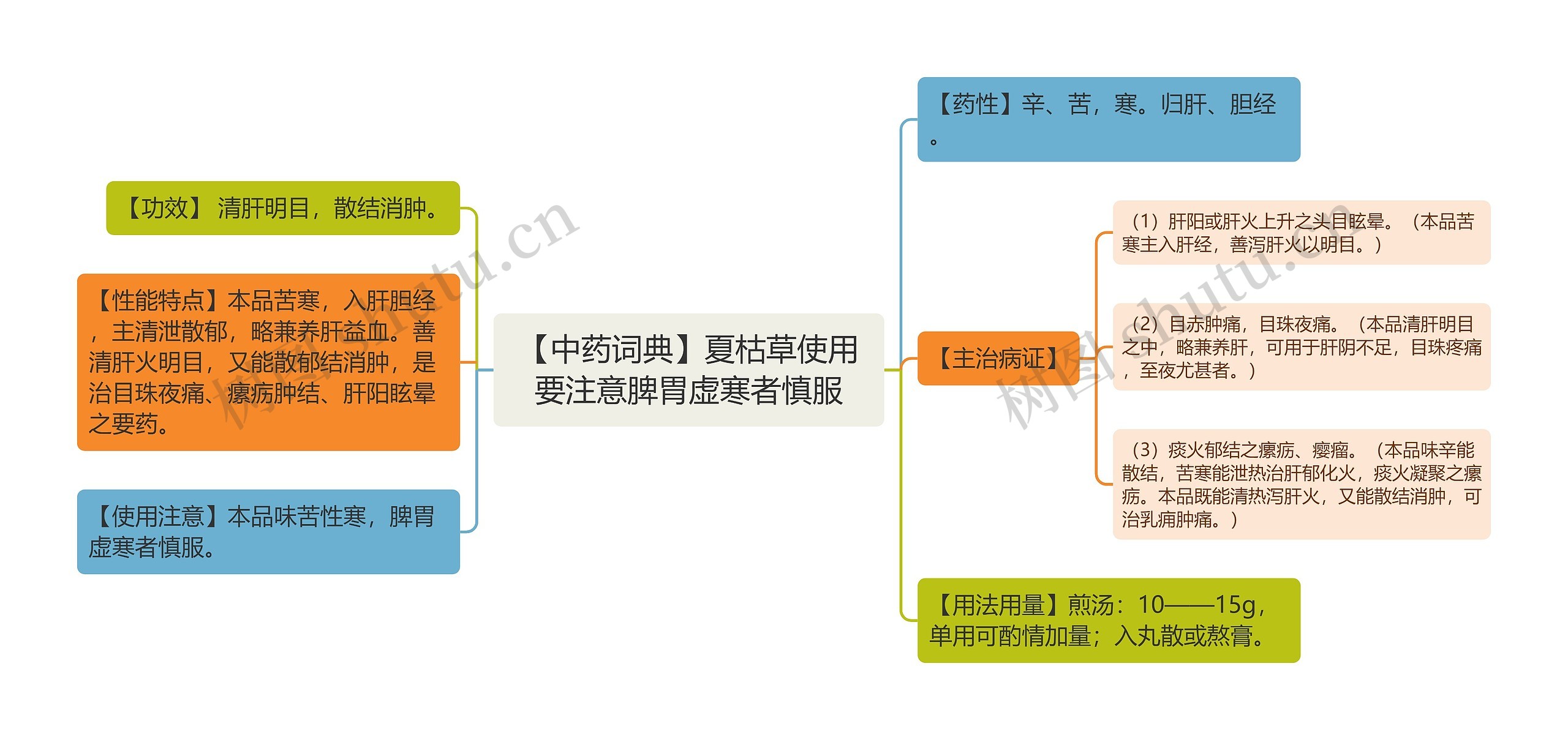 【中药词典】夏枯草使用要注意脾胃虚寒者慎服