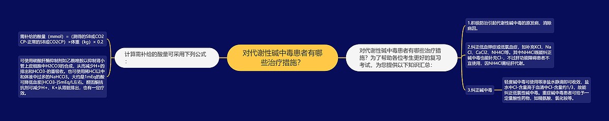 对代谢性碱中毒患者有哪些治疗措施？思维导图_编号p6770353-TreeMind树图