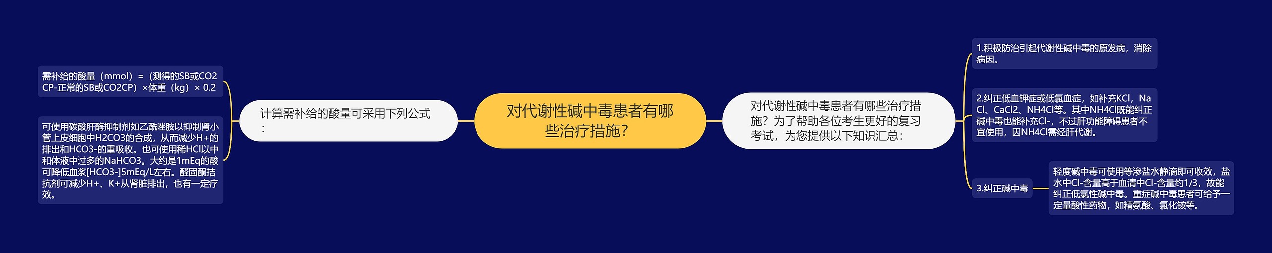 对代谢性碱中毒患者有哪些治疗措施？思维导图