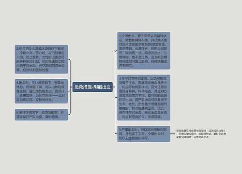 急救措施-阴道出血