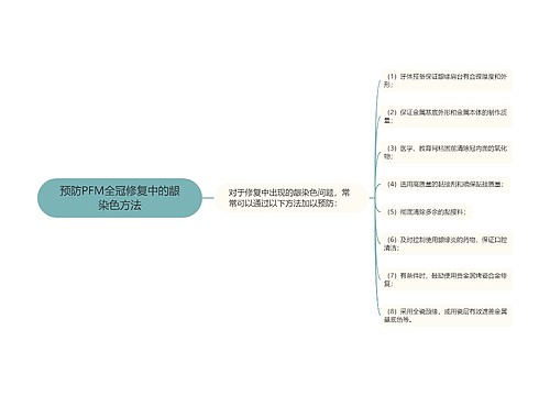 预防PFM全冠修复中的龈染色方法