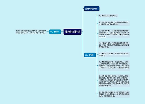 乳癌常规护理