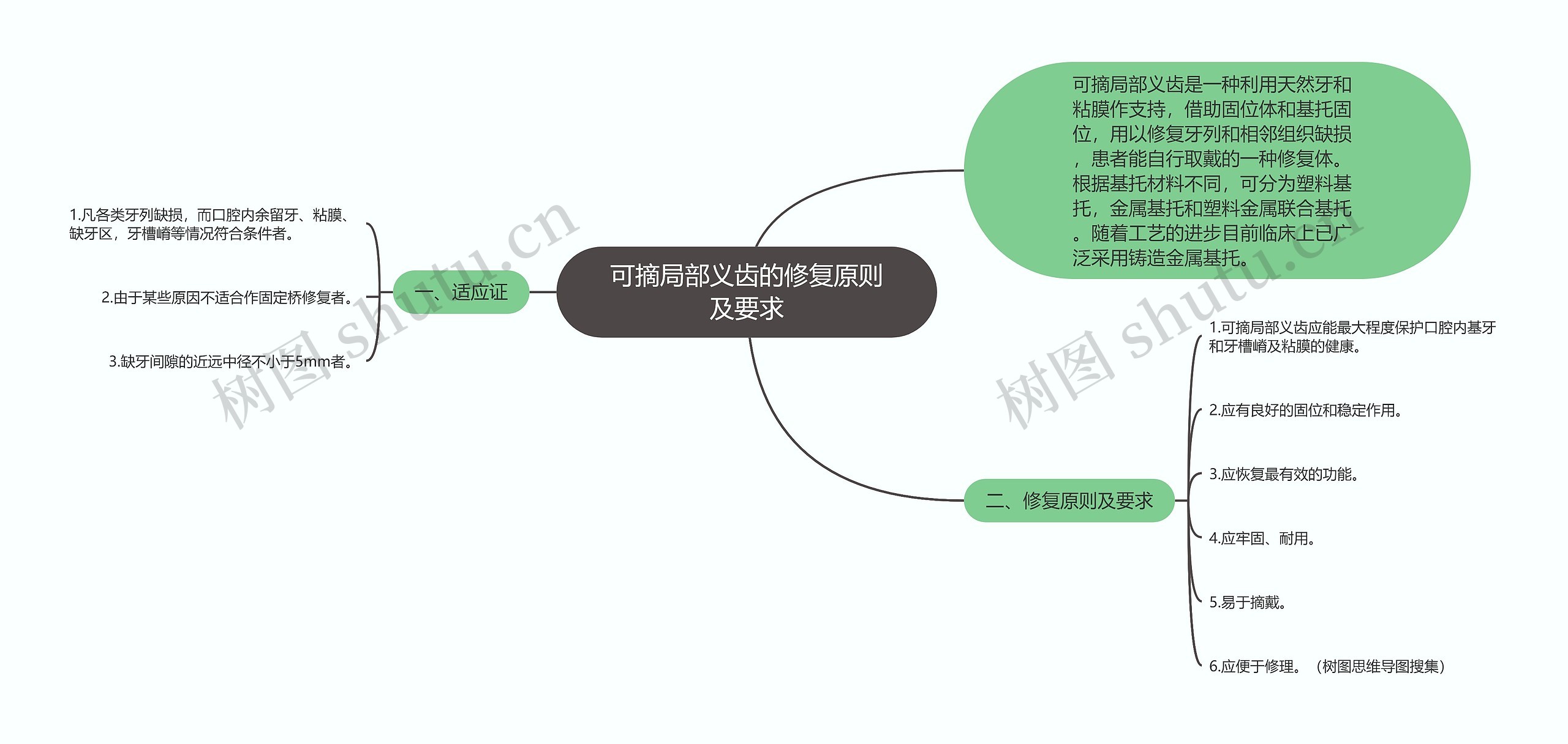 可摘局部义齿的修复原则及要求