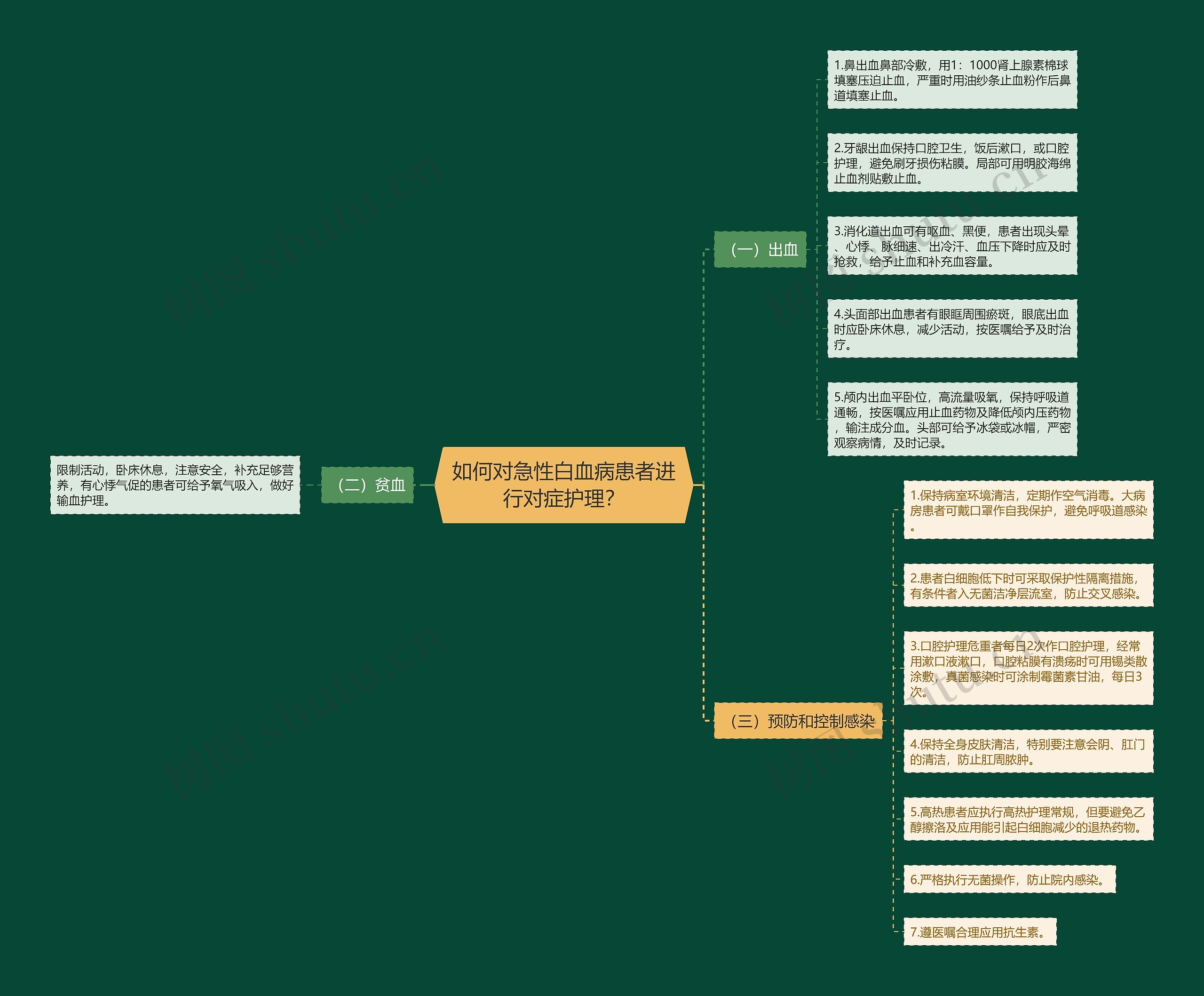 如何对急性白血病患者进行对症护理? 如何对急性白血病患者进行对症护理?