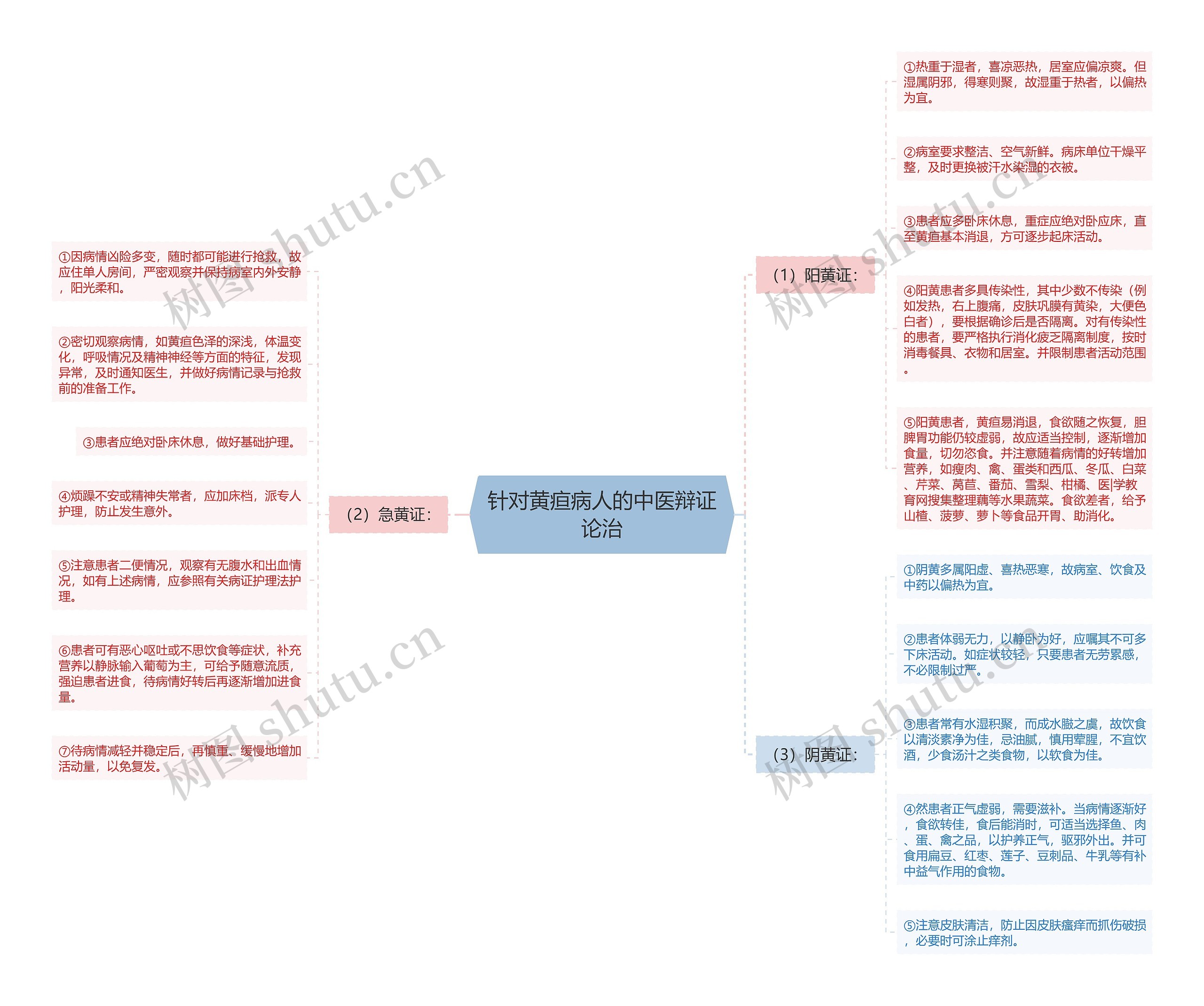 针对黄疸病人的中医辩证论治 针对黄疸病人的中医辩证论治