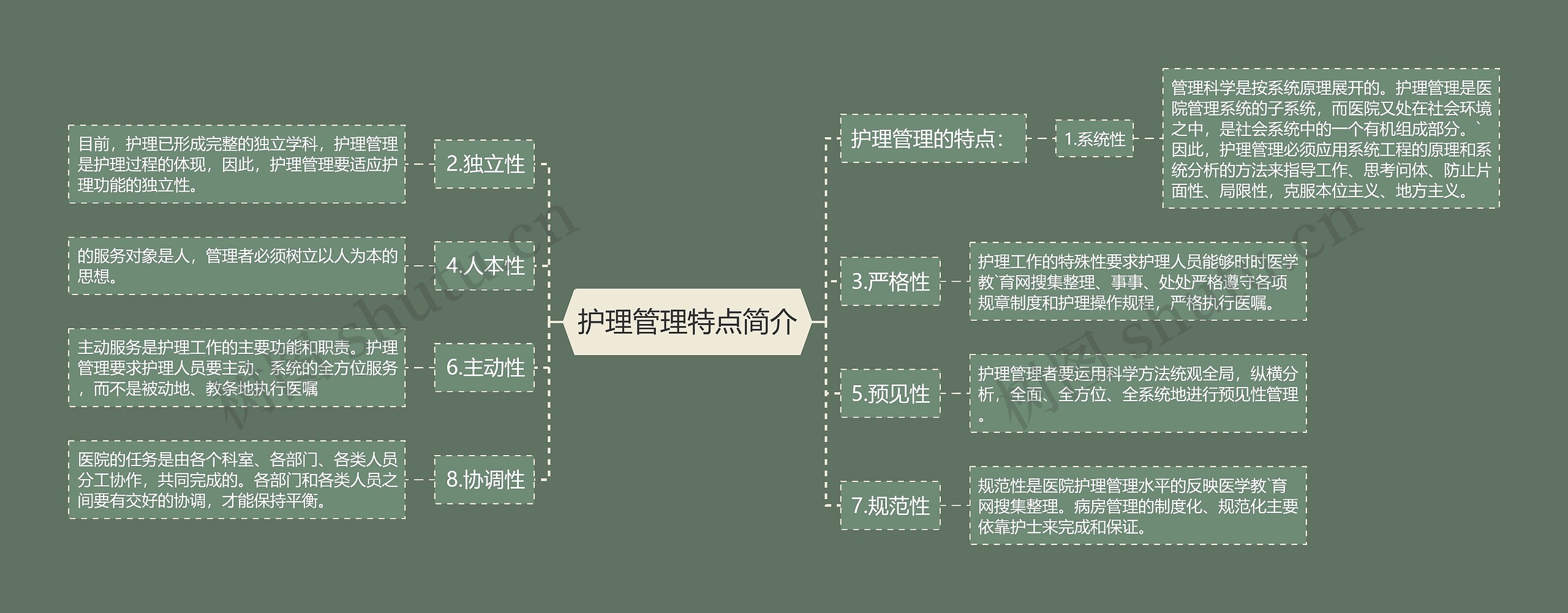 护理管理特点简介思维导图