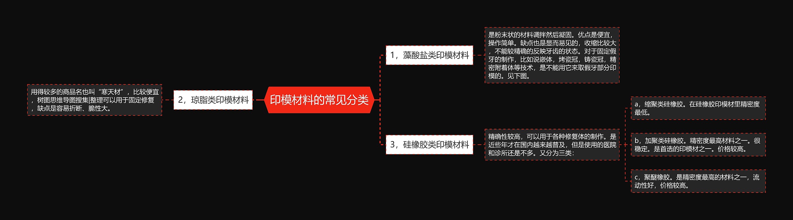 印模材料的常见分类思维导图