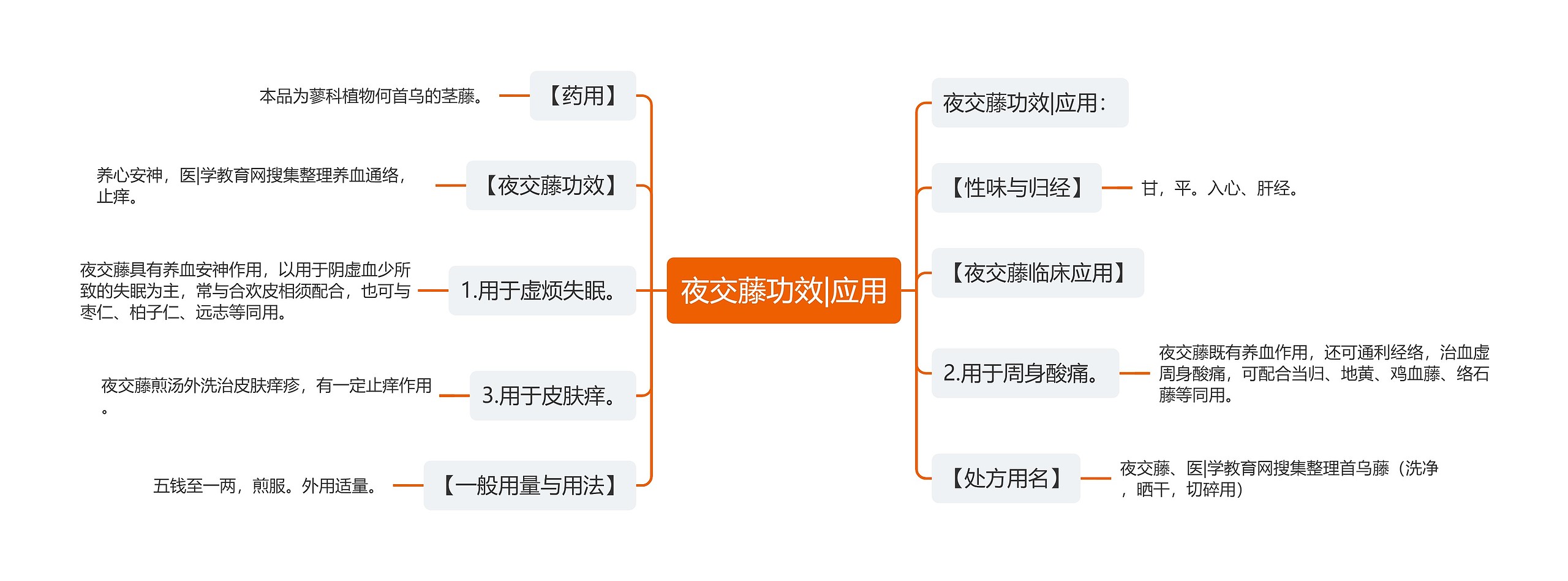 夜交藤功效|应用