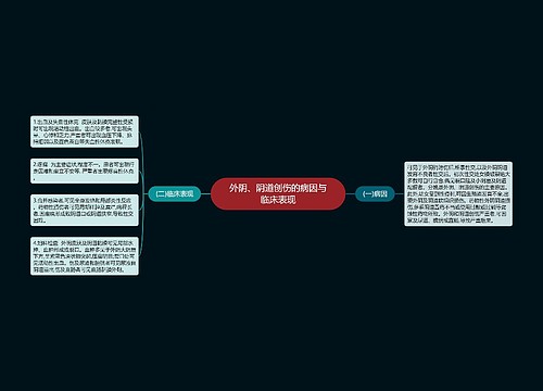 外阴、阴道创伤的病因与临床表现