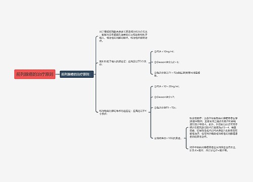 前列腺癌的治疗原则