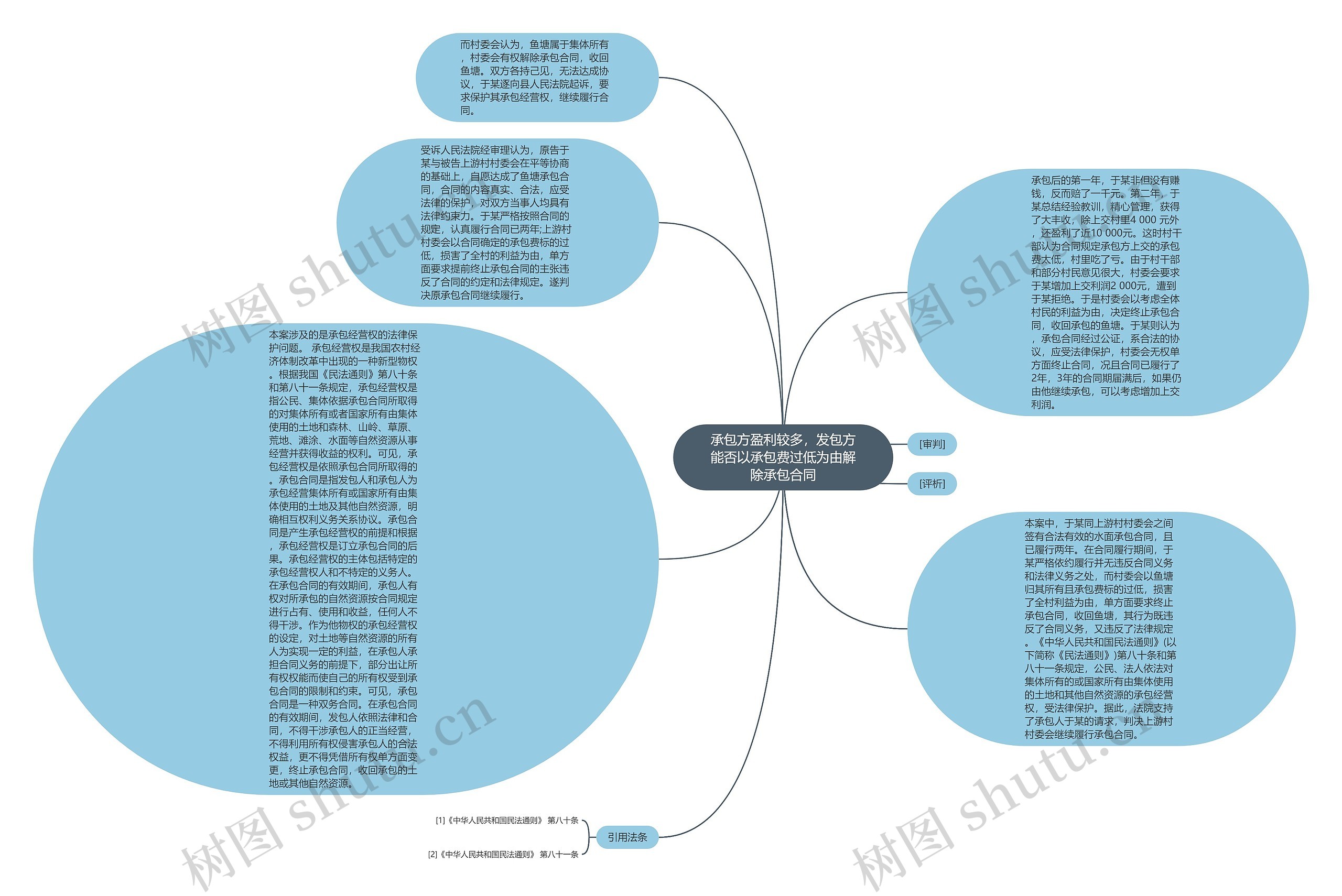 承包方盈利较多，发包方能否以承包费过低为由解除承包合同思维导图