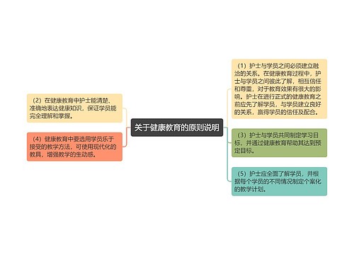 关于健康教育的原则说明