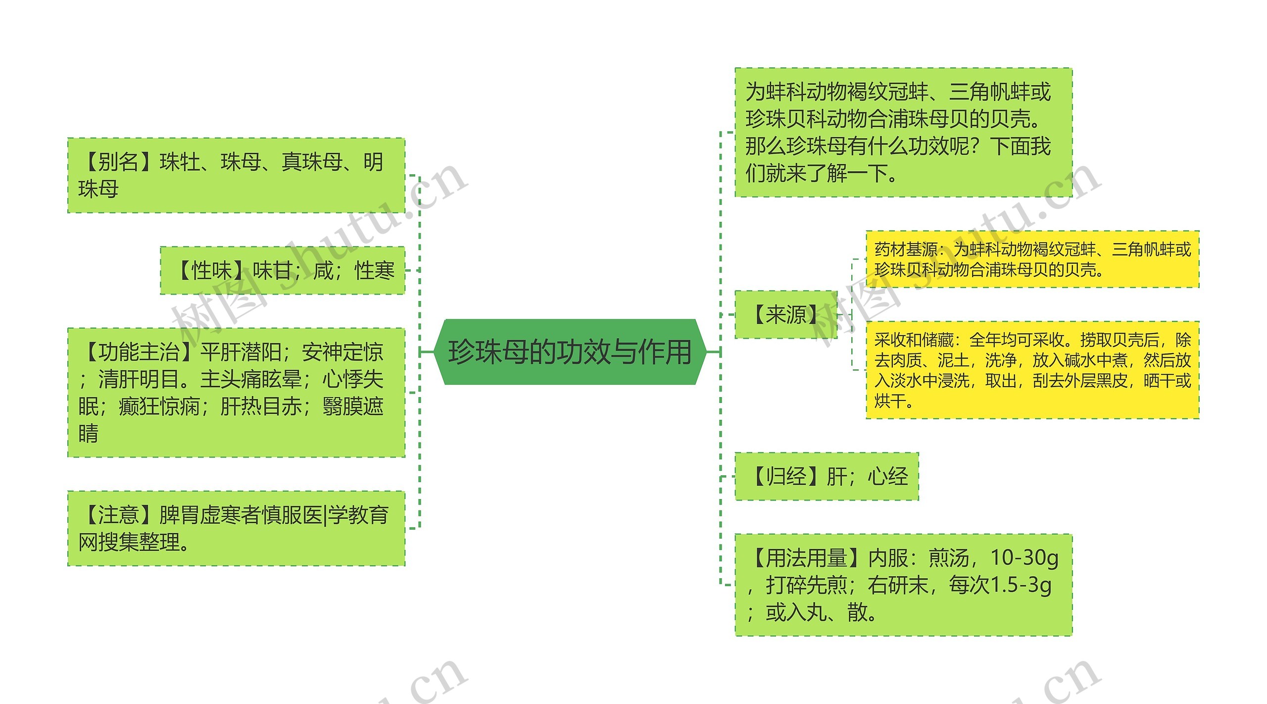 珍珠母的功效与作用思维导图