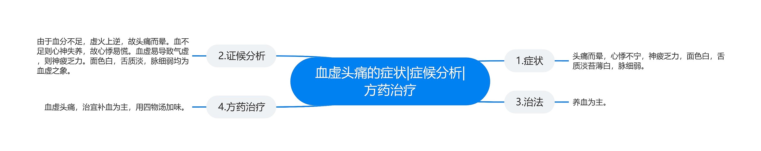 血虚头痛的症状|症候分析|方药治疗