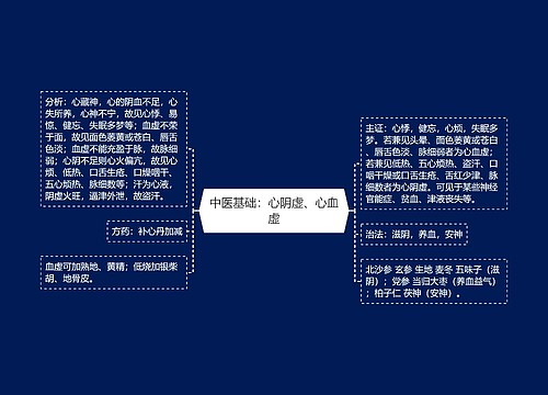 中医基础：心阴虚、心血虚