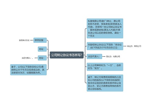 公司转让协议书怎样写?