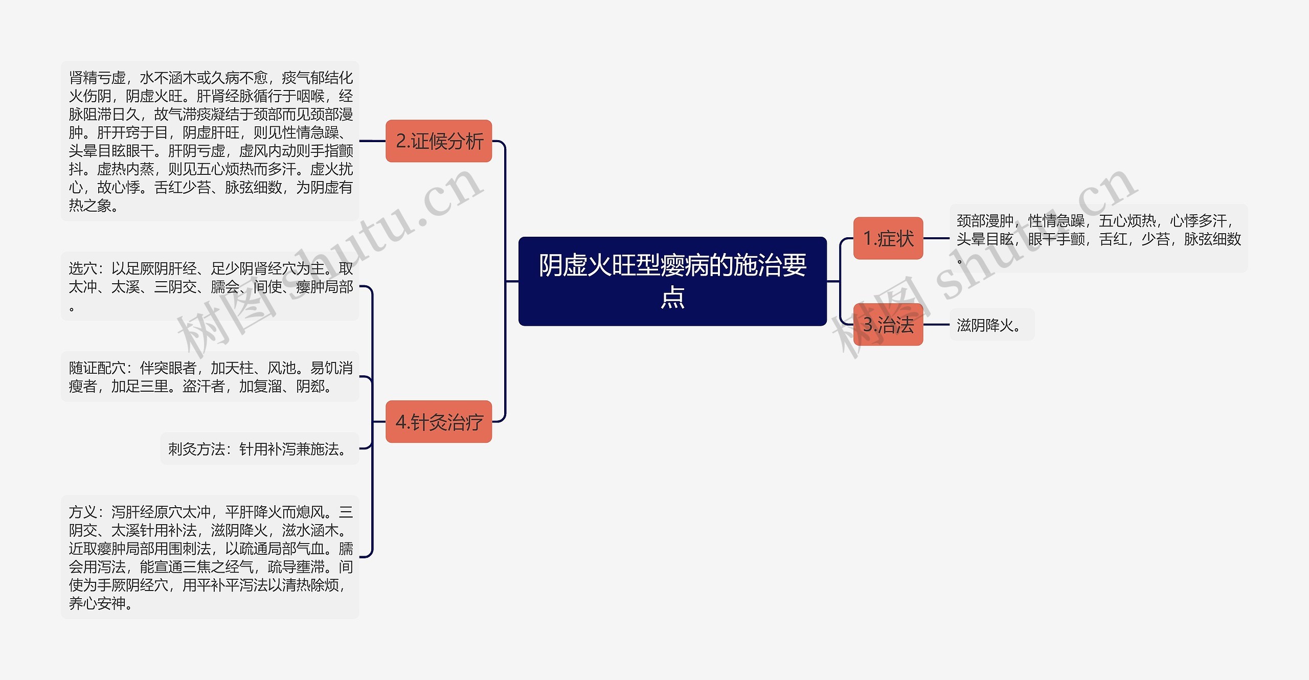 阴虚火旺型瘿病的施治要点 阴虚火旺型瘿病的施治要点