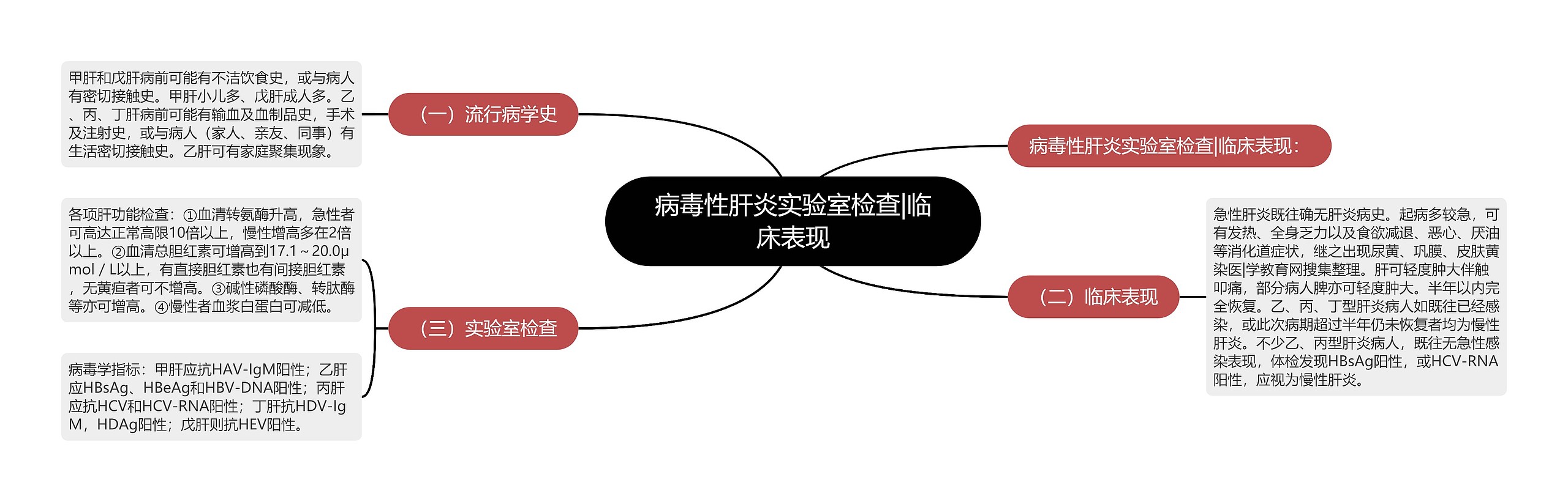 病毒性肝炎实验室检查|临床表现 病毒性肝炎实验室检查|临床表现