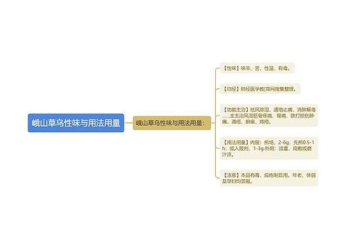 峨山草乌性味与用法用量