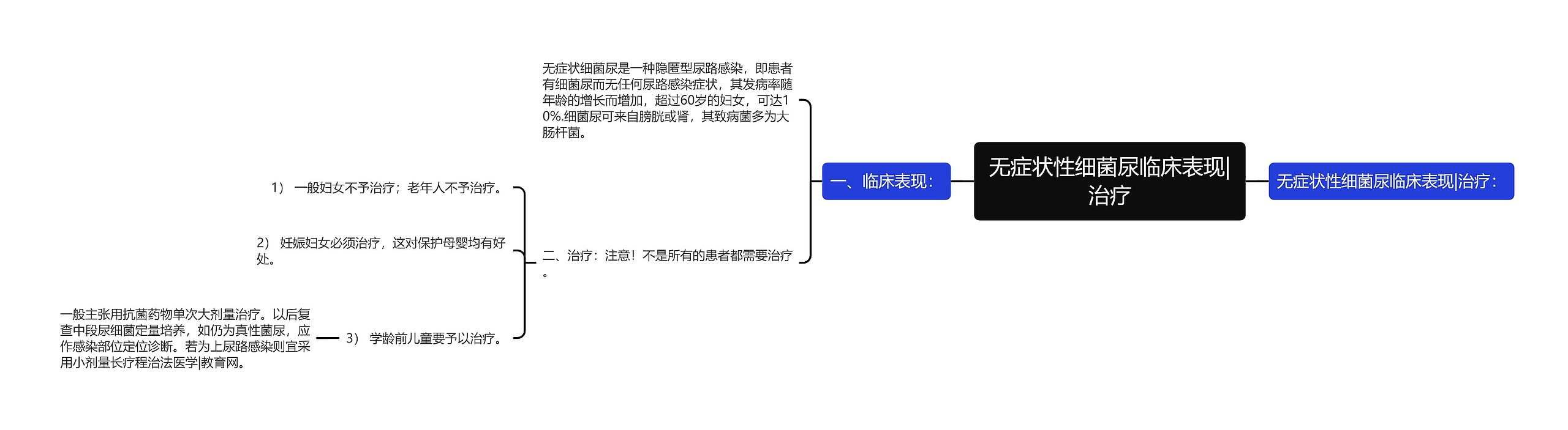 无症状性细菌尿临床表现|治疗