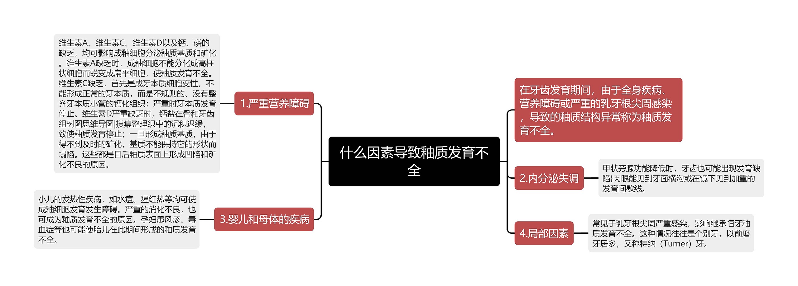 什么因素导致釉质发育不全