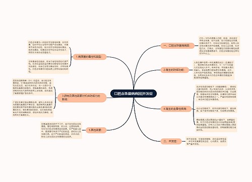 口腔念珠菌病病因|并发症