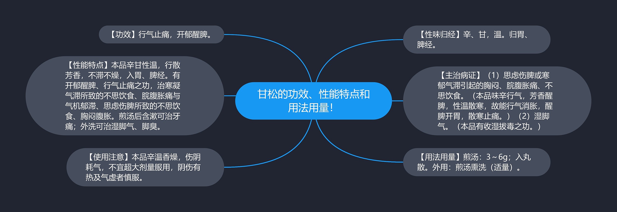 甘松的功效、性能特点和用法用量! 甘松的功效、性能特点和用法用量!