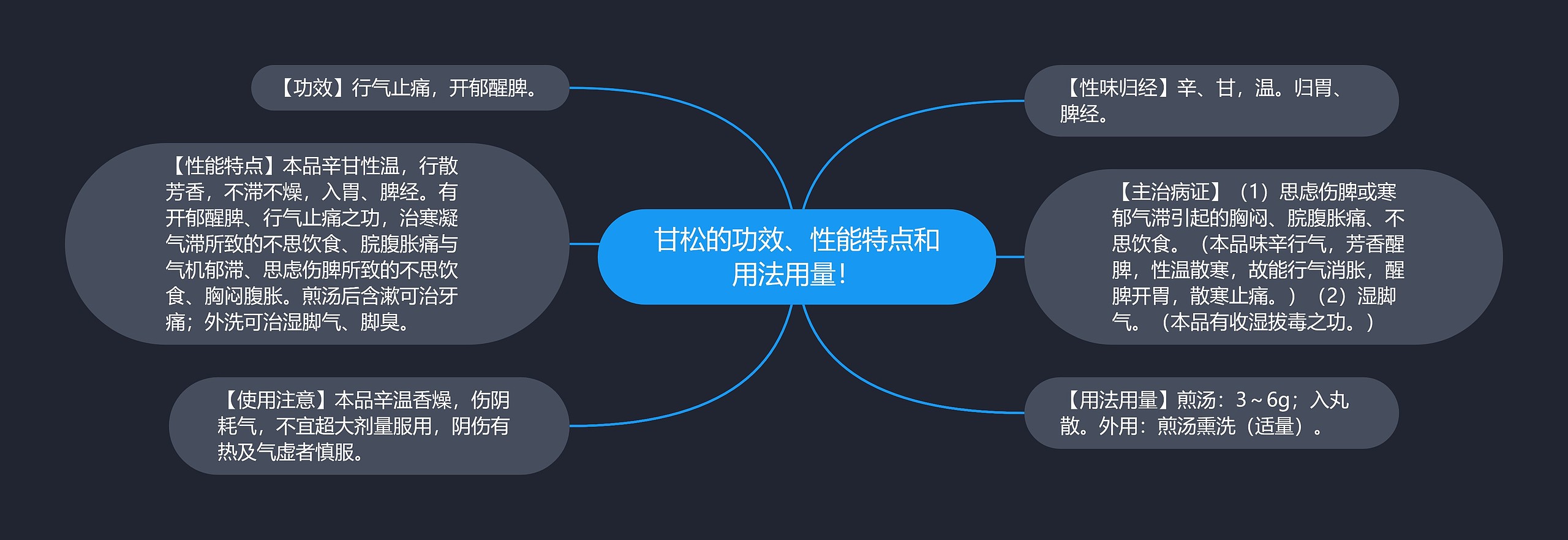 甘松的功效、性能特点和用法用量！思维导图