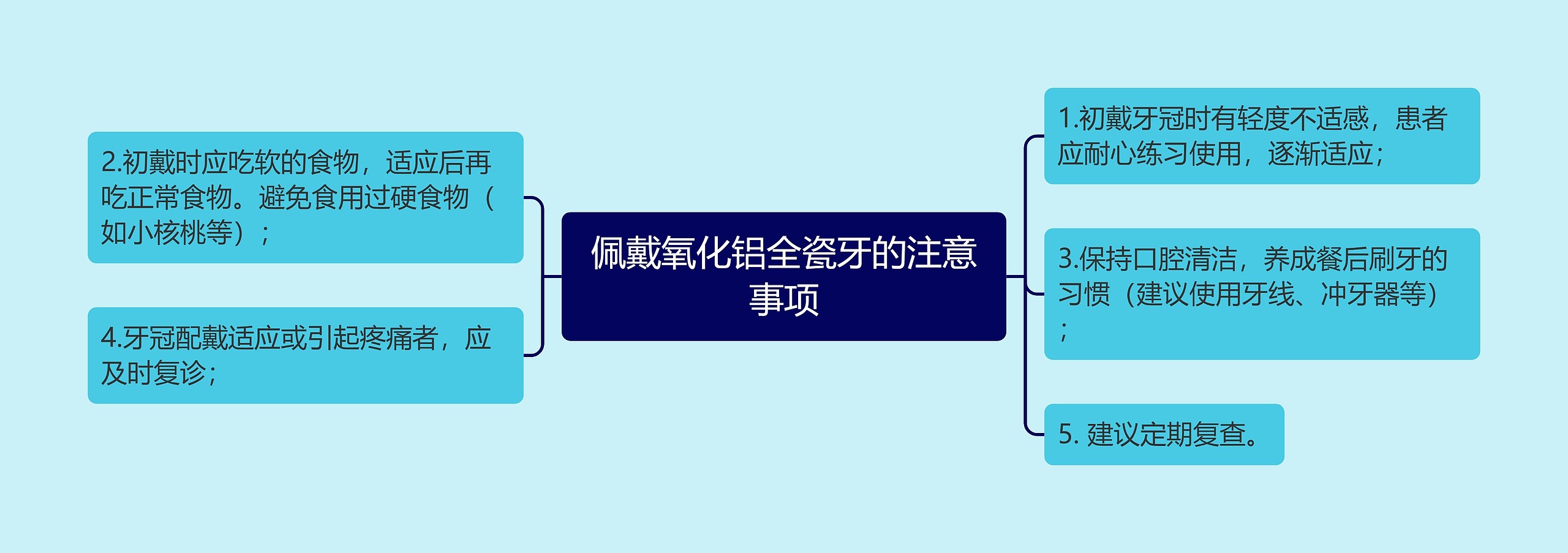 佩戴氧化铝全瓷牙的注意事项