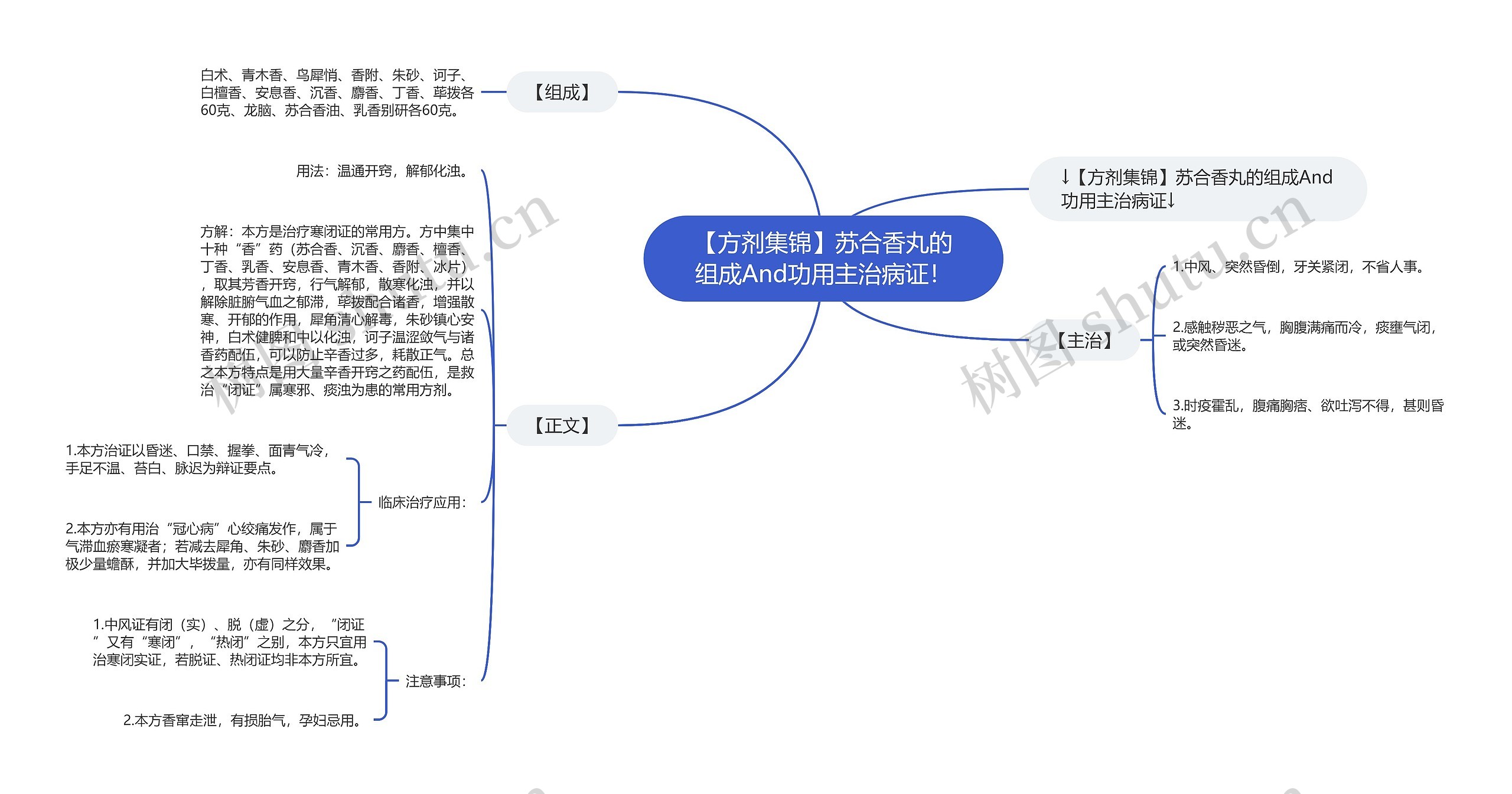 【方剂集锦】苏合香丸的组成And功用主治病证！思维导图