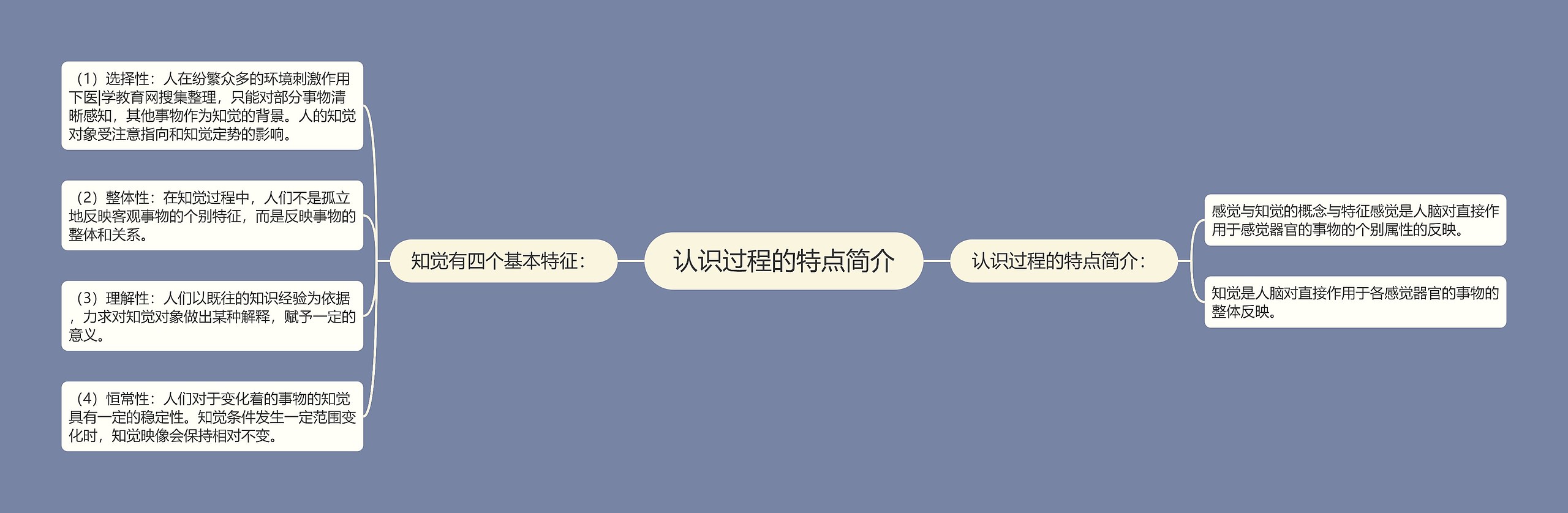 认识过程的特点简介 认识过程的特点简介
