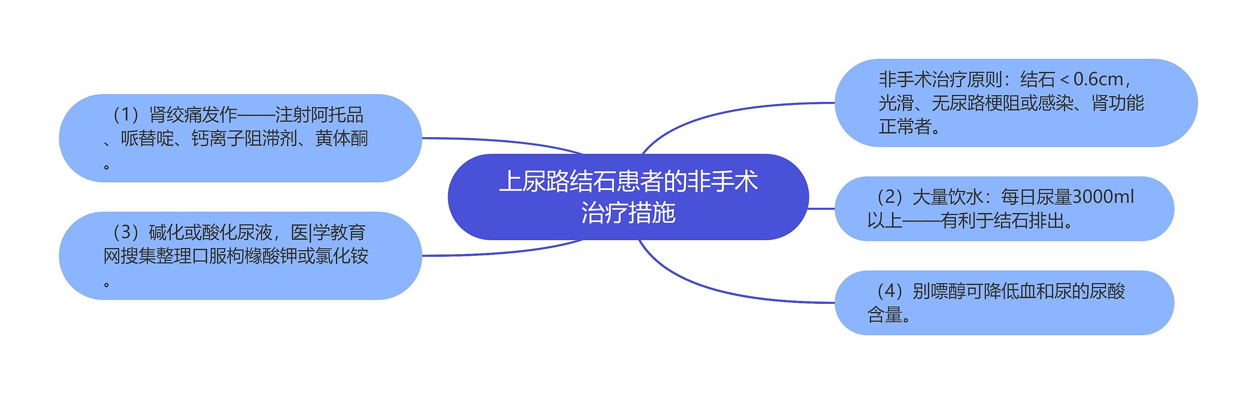 上尿路结石患者的非手术治疗措施 上尿路结石患者的非手术治疗措施