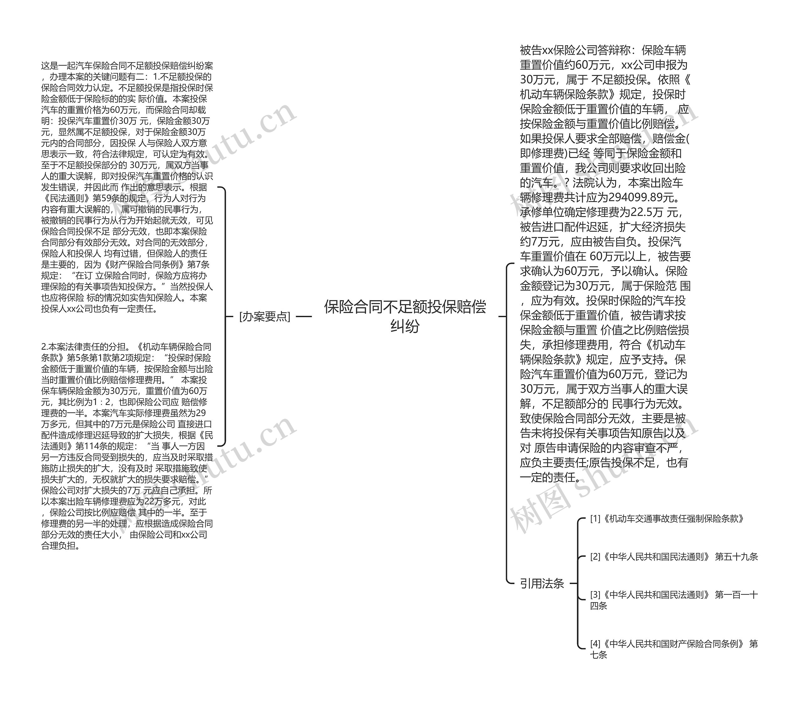 保险合同不足额投保赔偿纠纷 保险合同不足额投保赔偿纠纷