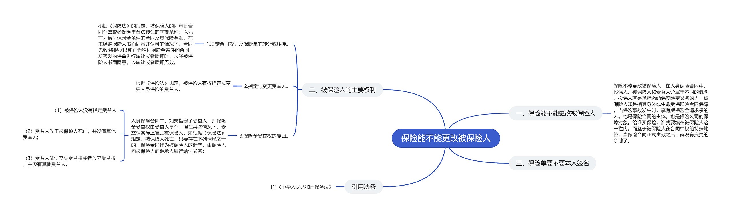 保险能不能更改被保险人