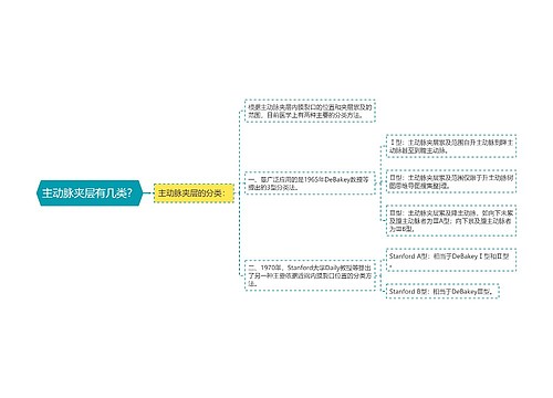 主动脉夹层有几类？