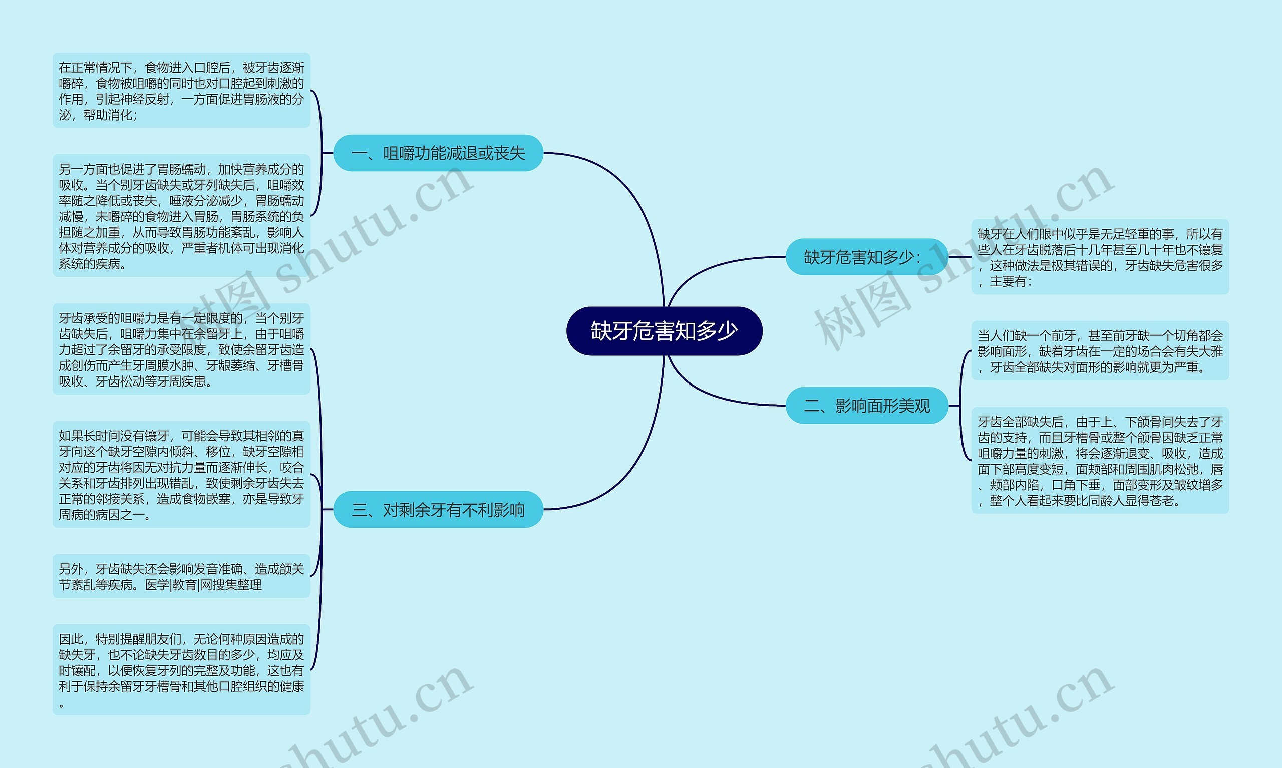 缺牙危害知多少 缺牙危害知多少