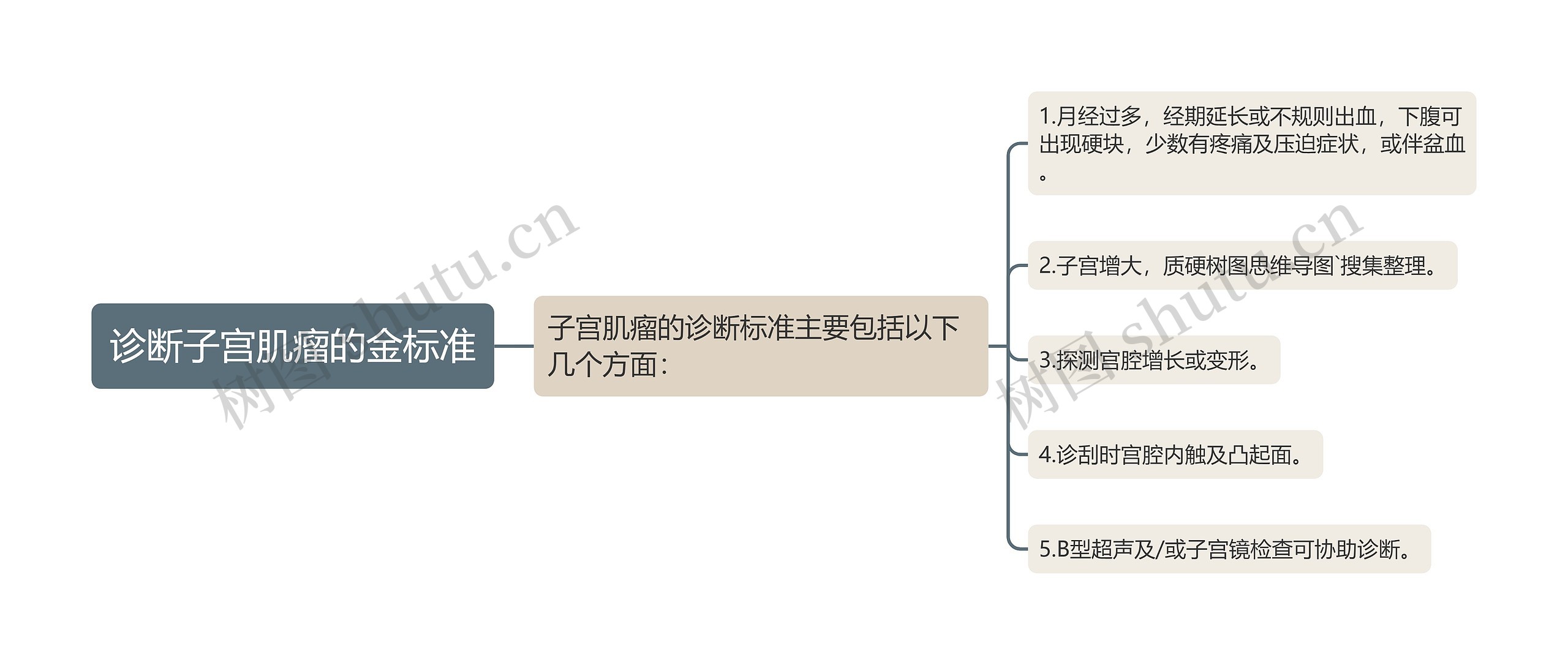 诊断子宫肌瘤的金标准