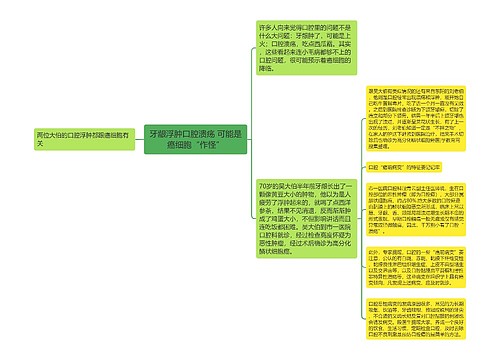 牙龈浮肿口腔溃疡 可能是癌细胞“作怪”