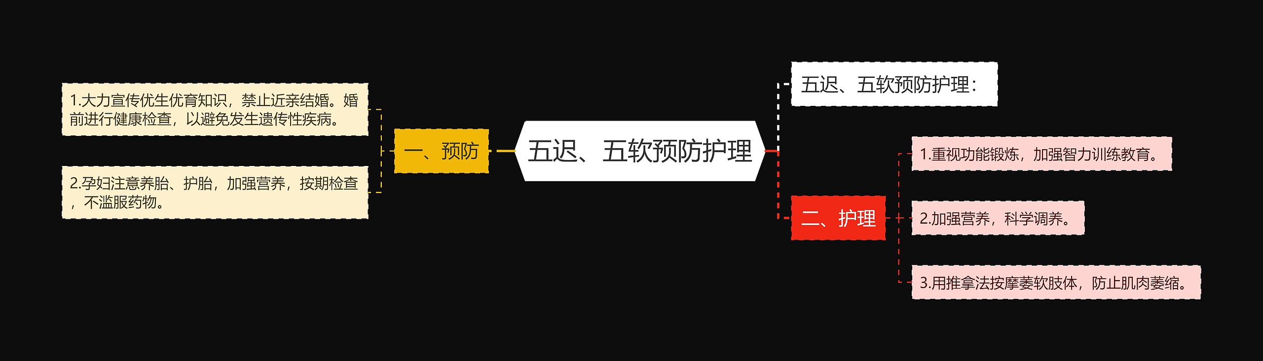 五迟、五软预防护理 五迟、五软预防护理