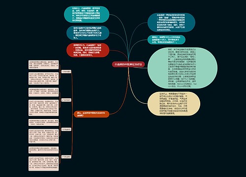 白血病的中医辩证治疗法