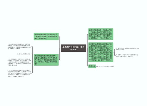 正确理解《合同法》要约的撤销