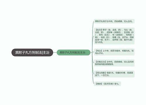 黑附子丸方剂制法|主治